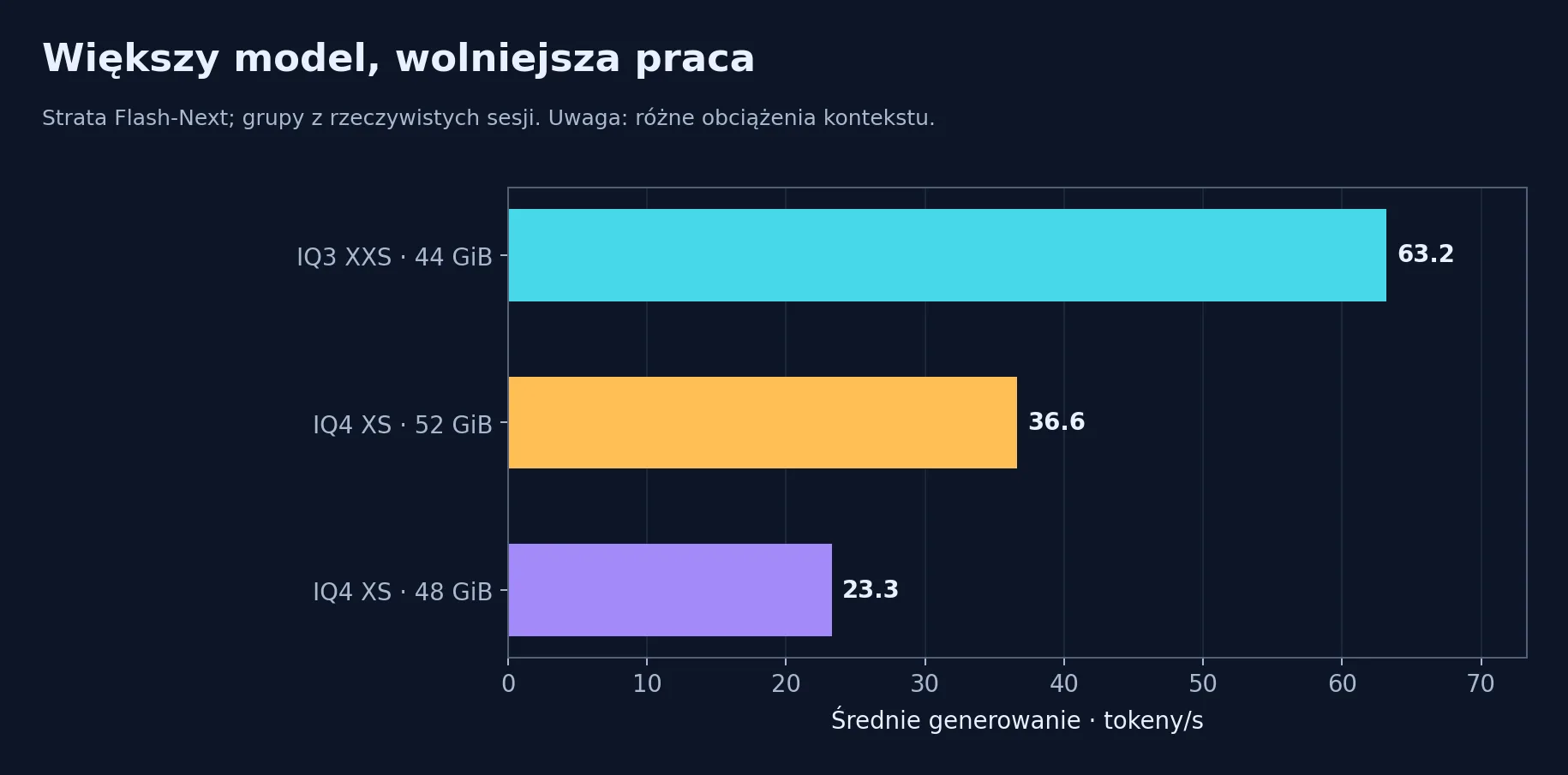 Strata: TG kontra dostępny RAM