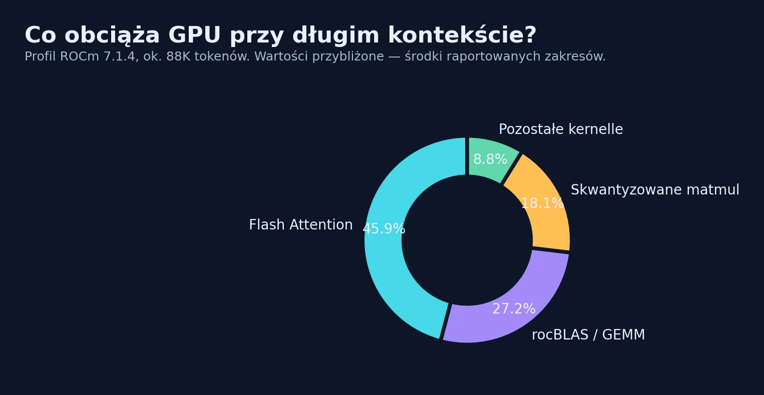 Profil kerneli ROCm
